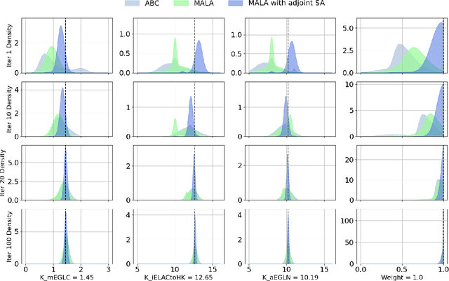Figure 4 for A Symbolic and Statistical Learning Framework to Discover Bioprocessing Regulatory Mechanism: Cell Culture Example