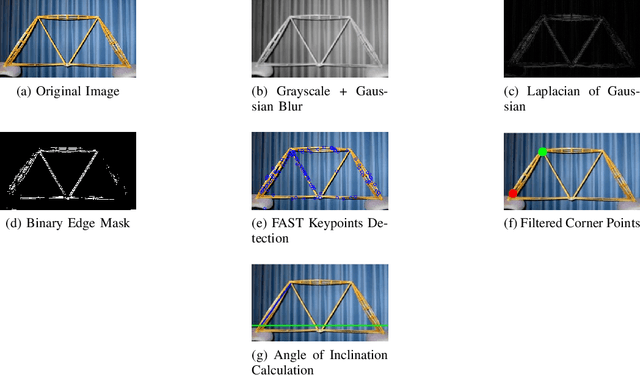 Figure 1 for Seeing Structural Failure Before it Happens: An Image-Based Physics-Informed Neural Network (PINN) for Spaghetti Bridge Load Prediction