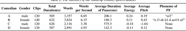 Figure 2 for ComedicSpeech: Text To Speech For Stand-up Comedies in Low-Resource Scenarios
