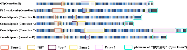 Figure 3 for ComedicSpeech: Text To Speech For Stand-up Comedies in Low-Resource Scenarios