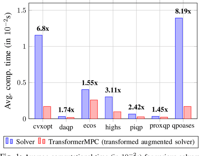 Figure 1 for TransformerMPC: Accelerating Model Predictive Control via Transformers