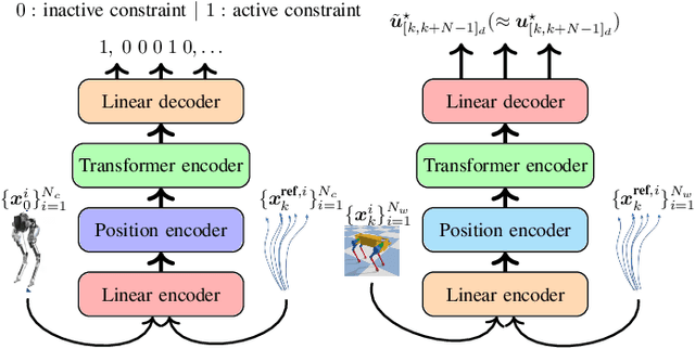 Figure 3 for TransformerMPC: Accelerating Model Predictive Control via Transformers