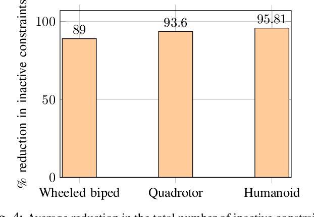 Figure 4 for TransformerMPC: Accelerating Model Predictive Control via Transformers