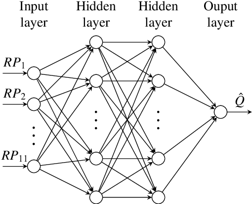 Figure 4 for Invariant Control Strategies for Active Flow Control using Graph Neural Networks