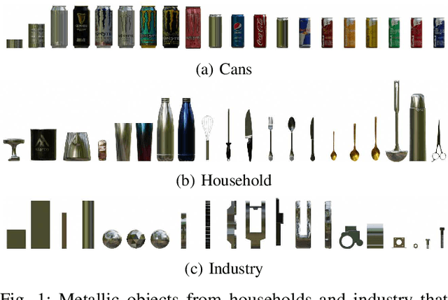 Figure 1 for Improving 6D Object Pose Estimation of metallic Household and Industry Objects