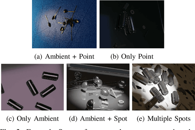 Figure 2 for Improving 6D Object Pose Estimation of metallic Household and Industry Objects