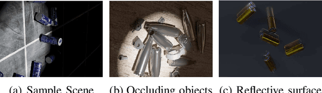 Figure 3 for Improving 6D Object Pose Estimation of metallic Household and Industry Objects
