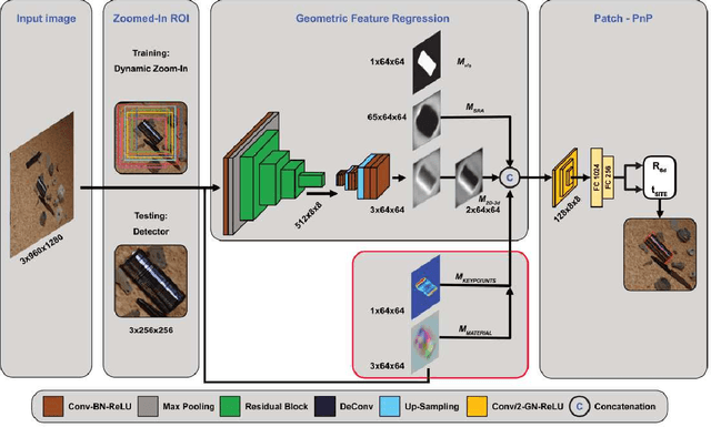 Figure 4 for Improving 6D Object Pose Estimation of metallic Household and Industry Objects