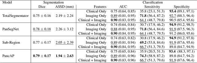 Figure 2 for Utility of Pancreas Surface Lobularity as a CT Biomarker for Opportunistic Screening of Type 2 Diabetes