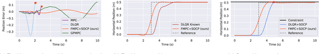 Figure 2 for Differentially Flat Learning-based Model Predictive Control Using a Stability, State, and Input Constraining Safety Filter