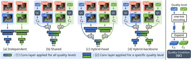 Figure 3 for Controlling Rate, Distortion, and Realism: Towards a Single Comprehensive Neural Image Compression Model