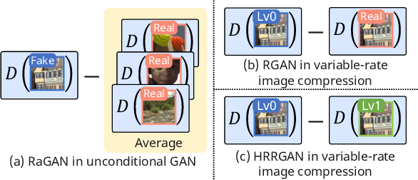 Figure 4 for Controlling Rate, Distortion, and Realism: Towards a Single Comprehensive Neural Image Compression Model