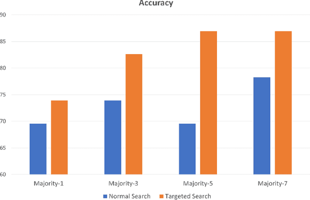 Figure 4 for Immunohistochemistry Biomarkers-Guided Image Search for Histopathology