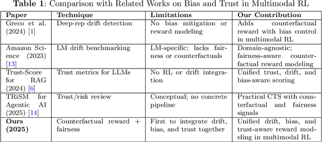 Figure 2 for Counterfactual Reward Model Training for Bias Mitigation in Multimodal Reinforcement Learning