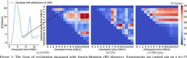 Figure 1 for Never Explore Repeatedly in Multi-Agent Reinforcement Learning