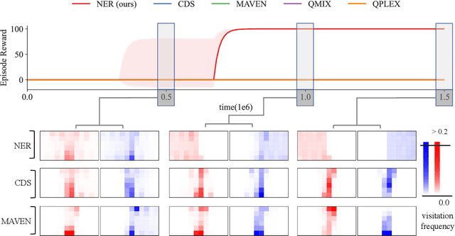 Figure 3 for Never Explore Repeatedly in Multi-Agent Reinforcement Learning