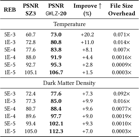 Figure 4 for GWLZ: A Group-wise Learning-based Lossy Compression Framework for Scientific Data