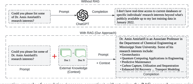 Figure 1 for From Questions to Insightful Answers: Building an Informed Chatbot for University Resources
