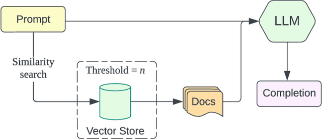 Figure 3 for From Questions to Insightful Answers: Building an Informed Chatbot for University Resources