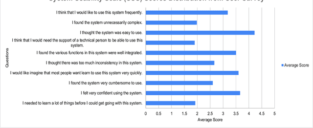 Figure 4 for From Questions to Insightful Answers: Building an Informed Chatbot for University Resources