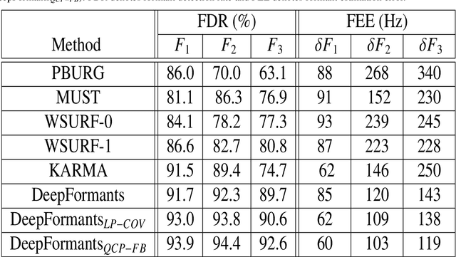 Figure 2 for Refining a Deep Learning-based Formant Tracker using Linear Prediction Methods