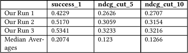 Figure 2 for Sequencing Matters: A Generate-Retrieve-Generate Model for Building Conversational Agents