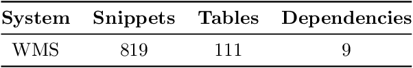 Figure 2 for CCCI: Code Completion with Contextual Information for Complex Data Transfer Tasks Using Large Language Models