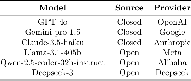 Figure 4 for CCCI: Code Completion with Contextual Information for Complex Data Transfer Tasks Using Large Language Models