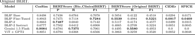 Figure 1 for MedBLIP: Fine-tuning BLIP for Medical Image Captioning