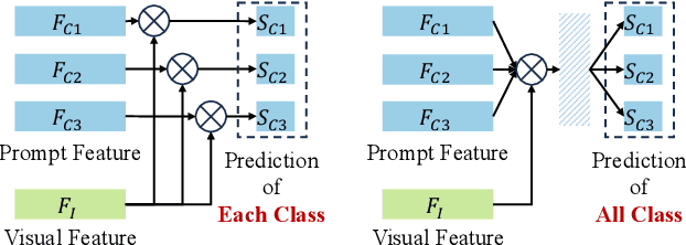 Figure 1 for XR-VLM: Cross-Relationship Modeling with Multi-part Prompts and Visual Features for Fine-Grained Recognition