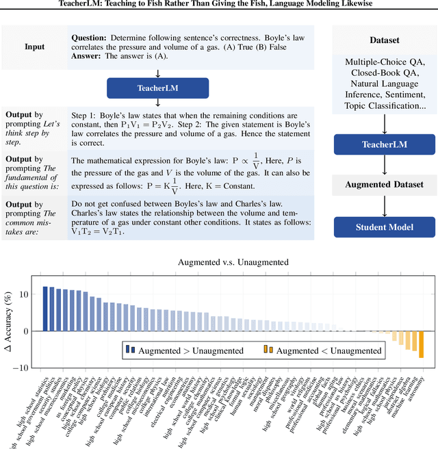 Figure 1 for TeacherLM: Teaching to Fish Rather Than Giving the Fish, Language Modeling Likewise