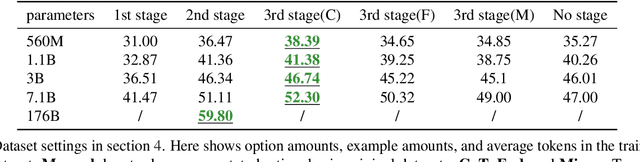 Figure 2 for TeacherLM: Teaching to Fish Rather Than Giving the Fish, Language Modeling Likewise