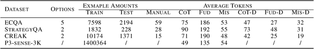 Figure 4 for TeacherLM: Teaching to Fish Rather Than Giving the Fish, Language Modeling Likewise
