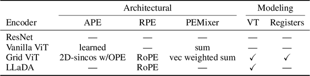Figure 4 for COGITAO: A Visual Reasoning Framework To Study Compositionality & Generalization