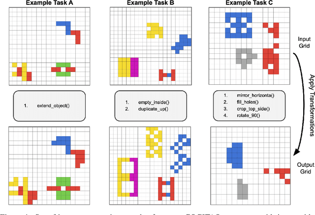 Figure 1 for COGITAO: A Visual Reasoning Framework To Study Compositionality & Generalization