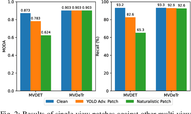 Figure 2 for Fool the Hydra: Adversarial Attacks against Multi-view Object Detection Systems