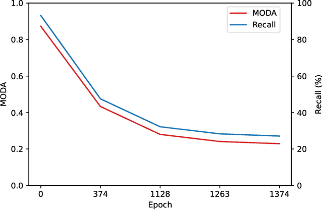 Figure 4 for Fool the Hydra: Adversarial Attacks against Multi-view Object Detection Systems