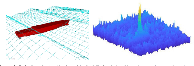 Figure 1 for Evaluation of machine learning architectures on the quantification of epistemic and aleatoric uncertainties in complex dynamical systems