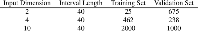 Figure 2 for Evaluation of machine learning architectures on the quantification of epistemic and aleatoric uncertainties in complex dynamical systems