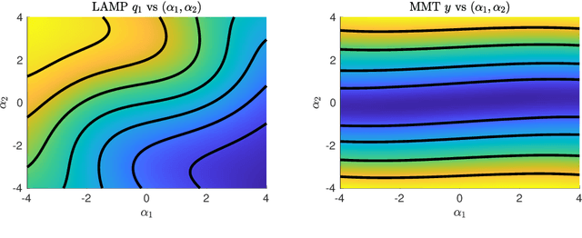 Figure 4 for Evaluation of machine learning architectures on the quantification of epistemic and aleatoric uncertainties in complex dynamical systems