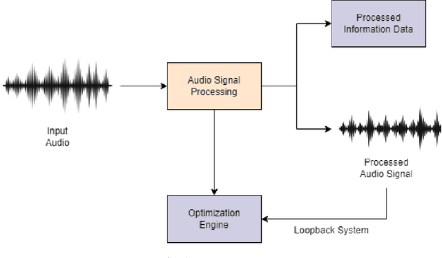 Figure 3 for NEUROSEC: FPGA-Based Neuromorphic Audio Security