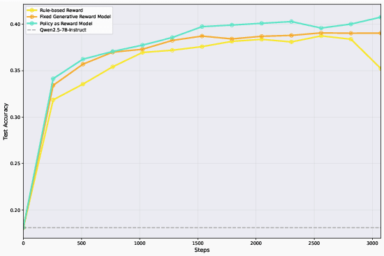Figure 2 for Towards Agentic Self-Learning LLMs in Search Environment