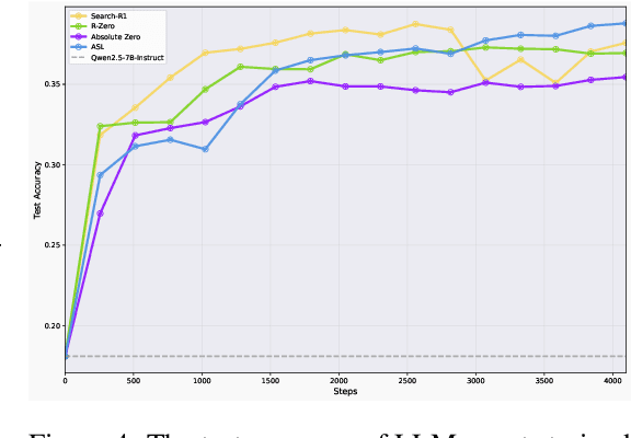 Figure 4 for Towards Agentic Self-Learning LLMs in Search Environment