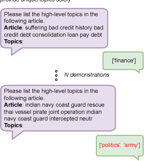 Figure 2 for Prompting Large Language Models for Topic Modeling