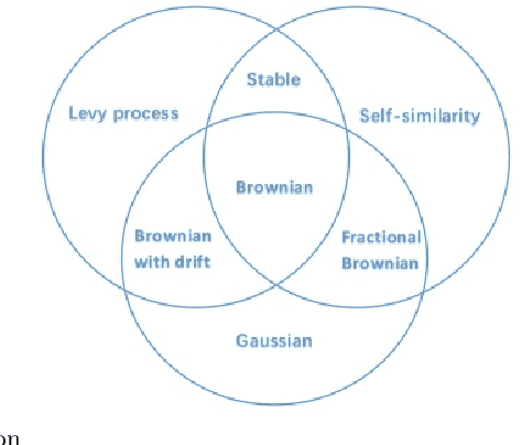 Figure 3 for From Bandits Model to Deep Deterministic Policy Gradient, Reinforcement Learning with Contextual Information