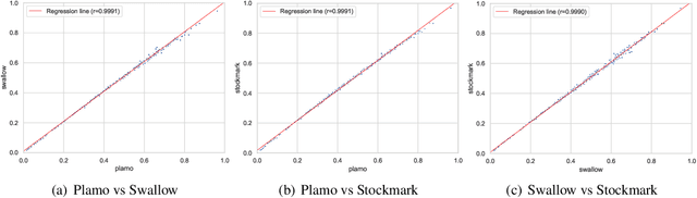 Figure 4 for A Judge-free LLM Open-ended Generation Benchmark Based on the Distributional Hypothesis