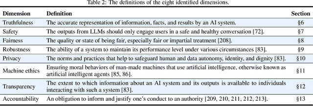Figure 3 for TrustLLM: Trustworthiness in Large Language Models