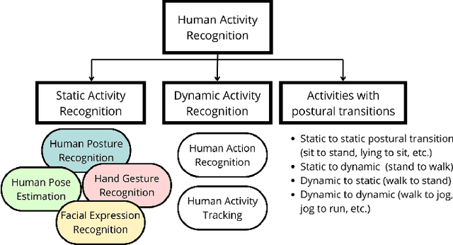 Figure 1 for Human Activity Recognition with a 6.5 GHz Reconfigurable Intelligent Surface for Wi-Fi 6E