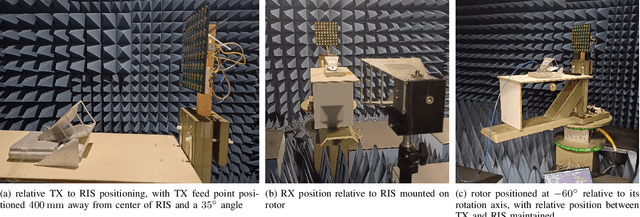 Figure 4 for Human Activity Recognition with a 6.5 GHz Reconfigurable Intelligent Surface for Wi-Fi 6E
