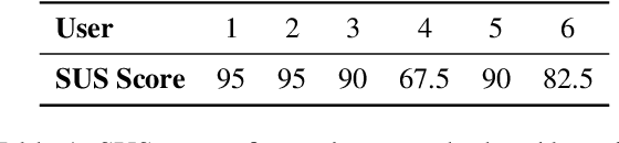 Figure 2 for SummHelper: Collaborative Human-Computer Summarization